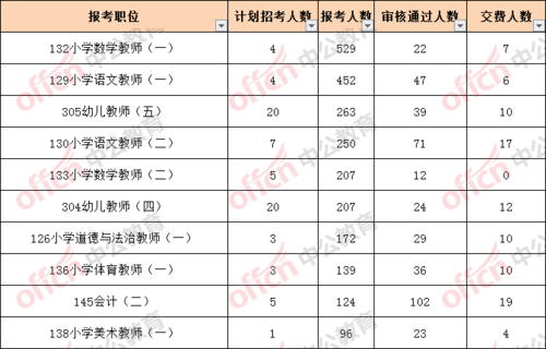 东昌府区在编教师收入（东昌府区新入职教师工资）-图1