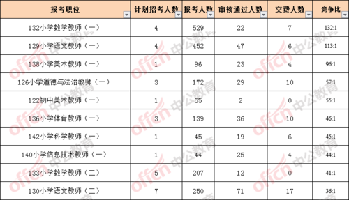 东昌府区在编教师收入（东昌府区新入职教师工资）-图3