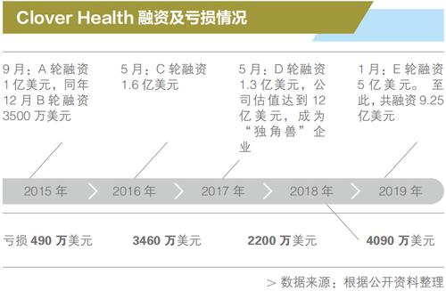 蝶和科技营业收入（蝶和科技发工资）-图3