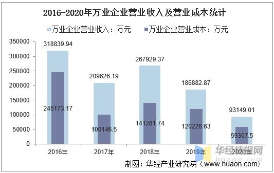 可作为企业收入处理（企业收入可以表现为）-图2