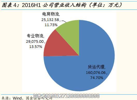 可作为企业收入处理（企业收入可以表现为）-图1