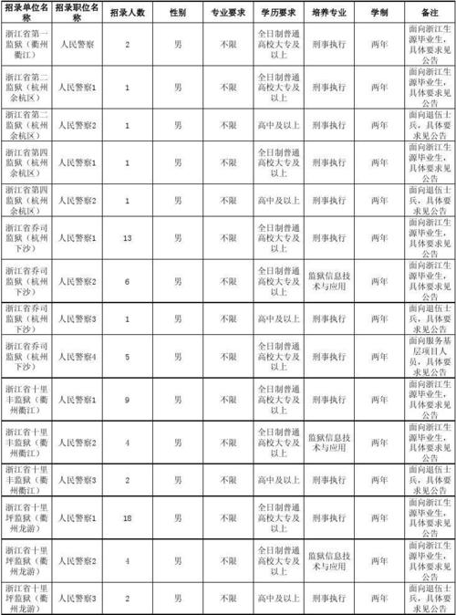 杭州警察收入怎样（杭州警察收入怎样算）-图2