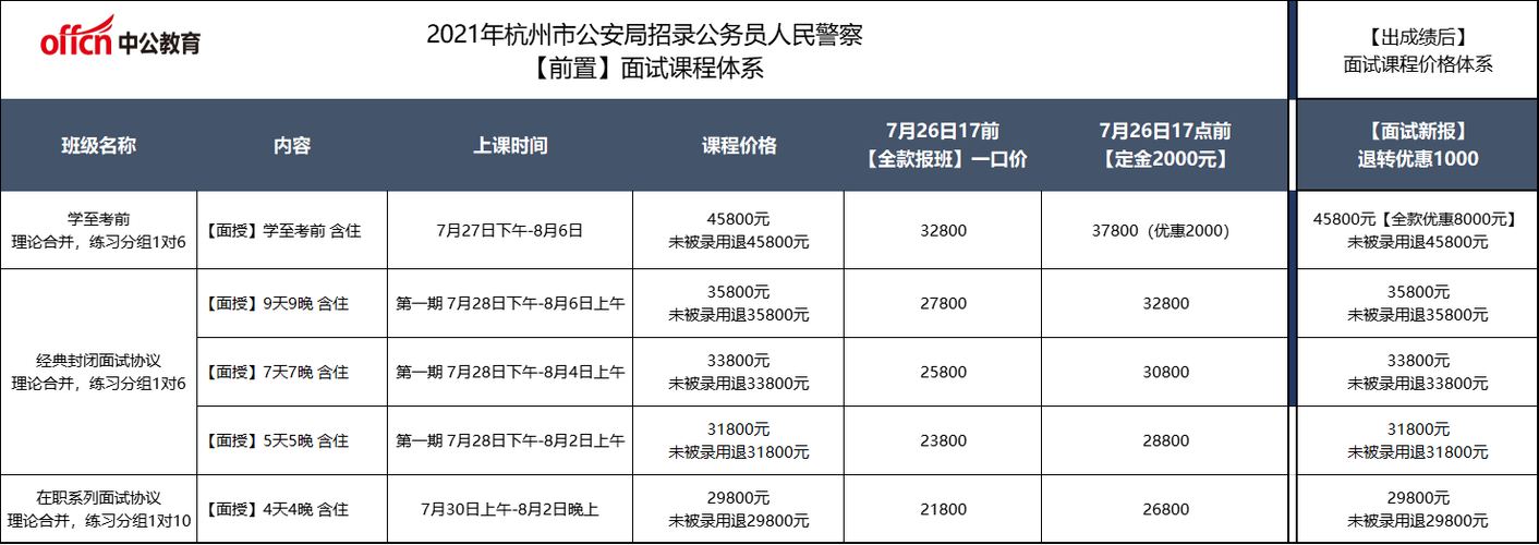 杭州警察收入怎样（杭州警察收入怎样算）-图1