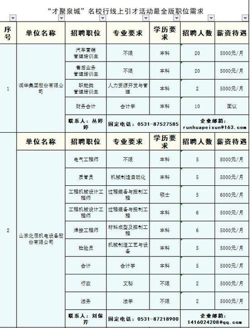 人事招聘收入（招聘薪水范围）-图1