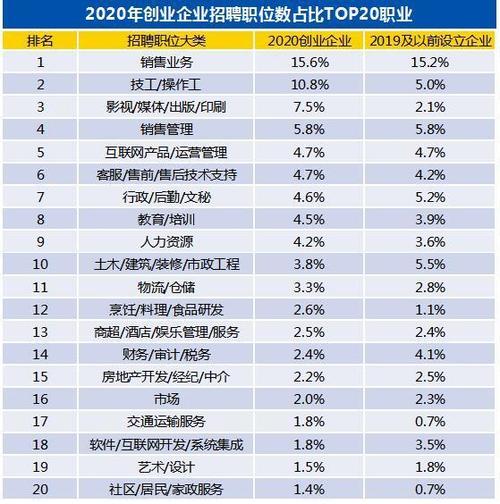 人事招聘收入（招聘薪水范围）-图3