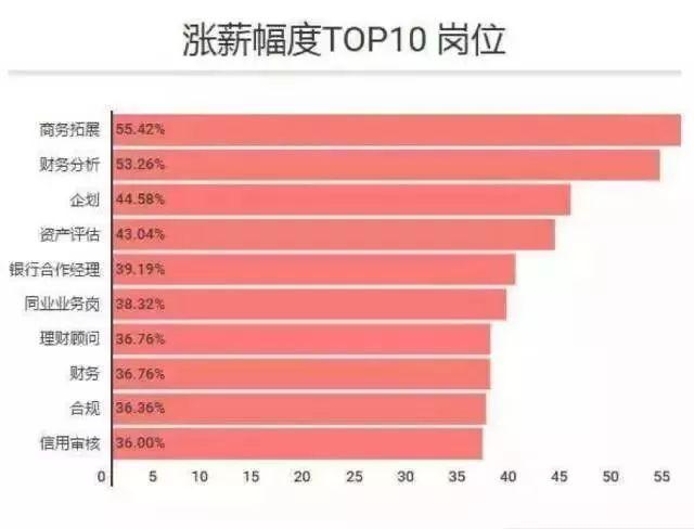 商务拓展经理收入（商务拓展工资一般多少）-图3