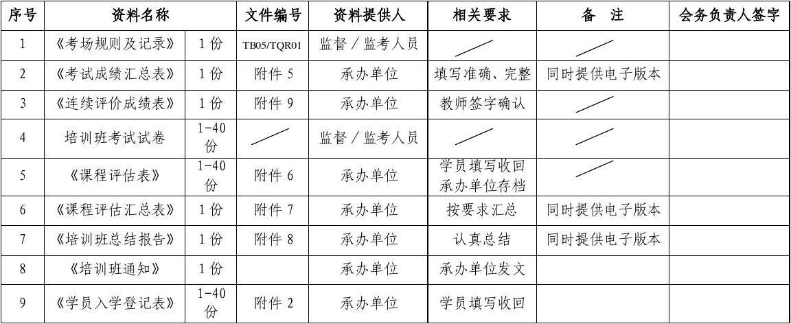 档案整理员收入（档案整理员收入怎么样）-图1