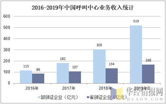 广州呼叫中心收入情况（广州呼叫中心收入情况如何）-图1