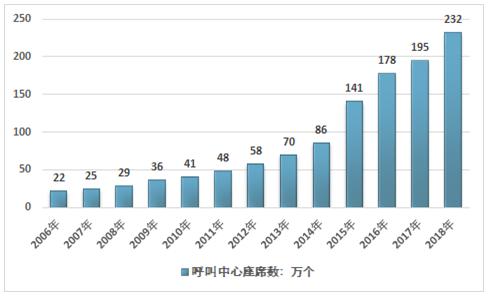 广州呼叫中心收入情况（广州呼叫中心收入情况如何）-图3