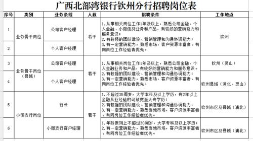 钦州银行收入（钦州银行上班时间表）-图1