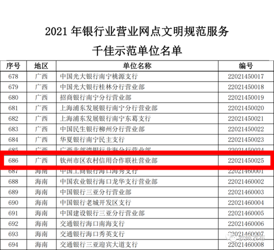 钦州银行收入（钦州银行上班时间表）-图2