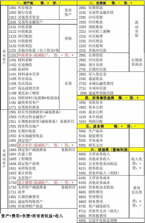 培训收入属于什么科目（培训收入的会计分录）-图2