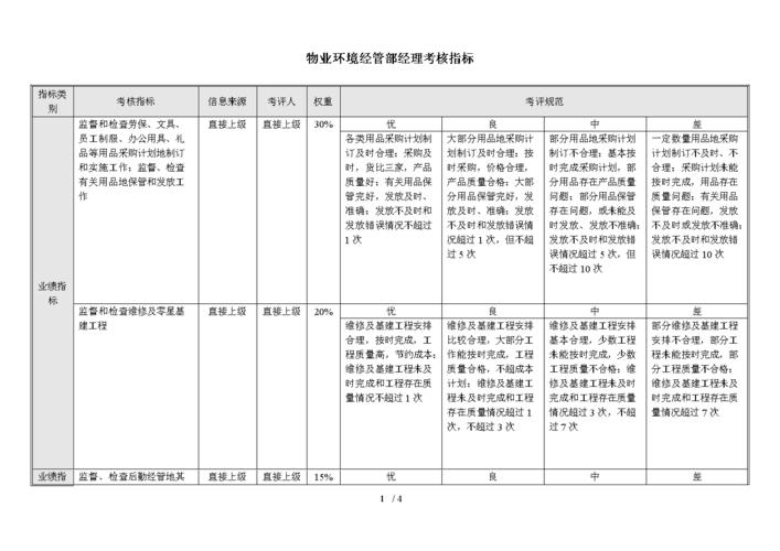 物业部门经理收入（物业经理 收入）-图2