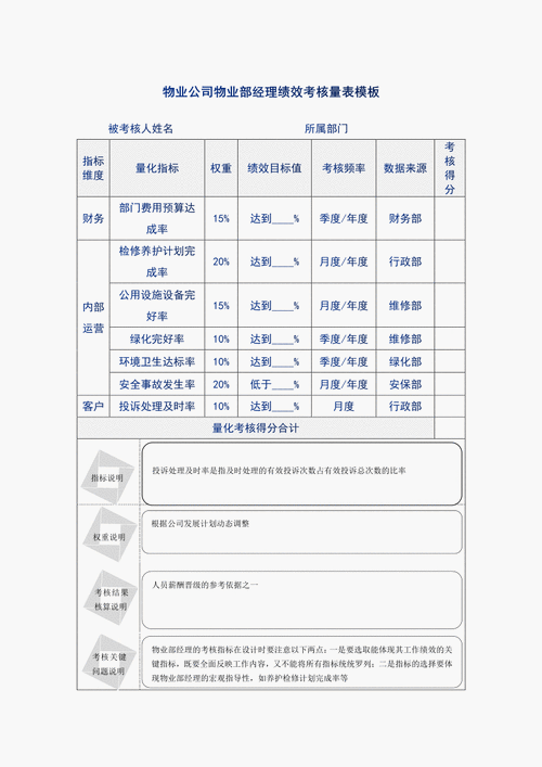 物业部门经理收入（物业经理 收入）-图3