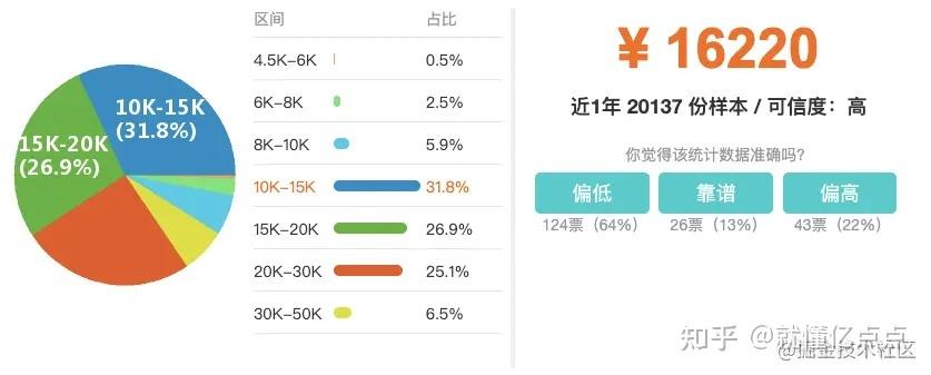 软件测试的收入（软件测试基本工资是多少）-图3