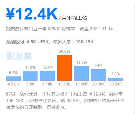 软件测试的收入（软件测试基本工资是多少）-图2