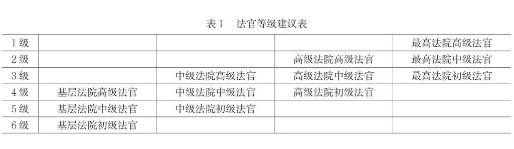 湖州市法官收入（浙江法官工资多少钱一个月）-图2