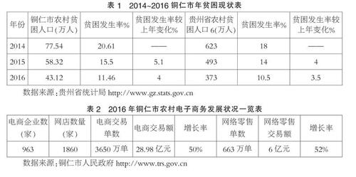 铜仁市财政收入（铜仁2019年财政收入）-图3