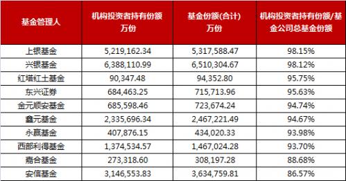 华夏基金员工收入如何（在华夏基金工作怎么样）-图3