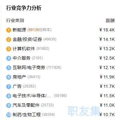 证券it岗收入（券商it岗）-图3