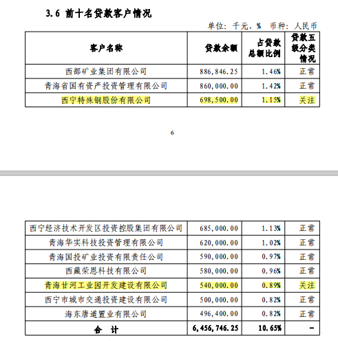 青海的银行收入（青海的银行收入怎么样）-图1