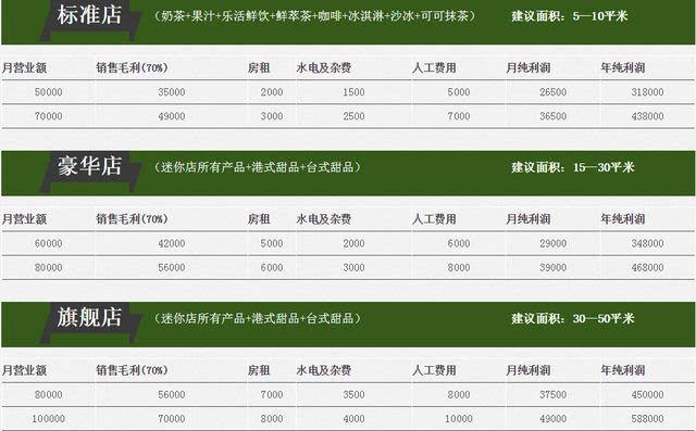 喜茶收入（喜茶收入利润）-图1