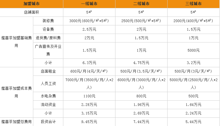 喜茶收入（喜茶收入利润）-图2