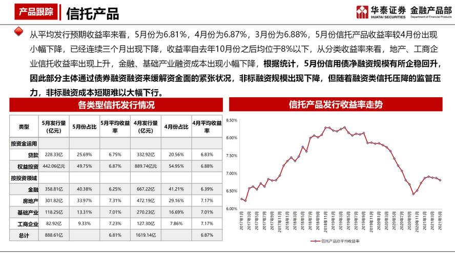 信托财富经理收入（信托理财经理收入）-图3