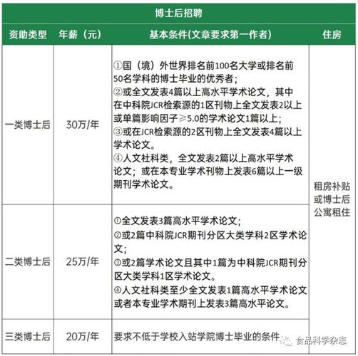 北京博士后收入（北京博士后待遇国家规定标准）-图1