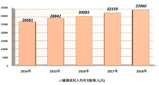 玉林均收入（玉林可支配收入）-图3