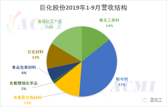 巨化集团收入（巨化集团2020营收）-图1