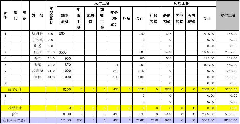 成都大唐员工收入（成都大唐员工收入怎么样）-图1