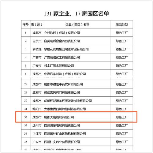 成都大唐员工收入（成都大唐员工收入怎么样）-图2