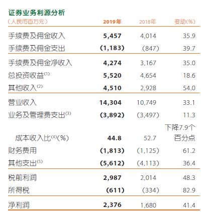 平安证券收入（平安证券收入咋样啊）-图3