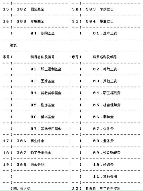 补贴收入是几级科目（补贴收入属于什么收入）-图2