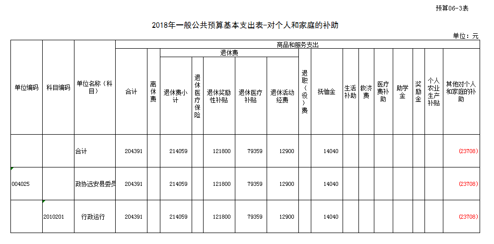 补贴收入是几级科目（补贴收入属于什么收入）-图1