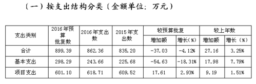 补贴收入是几级科目（补贴收入属于什么收入）-图3