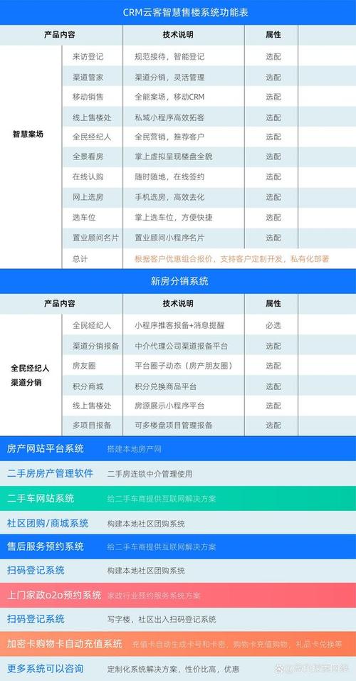 售楼部驻场收入（售楼部驻场收入包括哪些）-图1