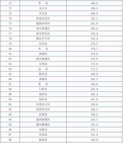 济宁人均收入2019（济宁人均收入中位数）-图3