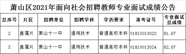 杭州萧山英语教师收入（2021杭州英语老师招聘）-图3