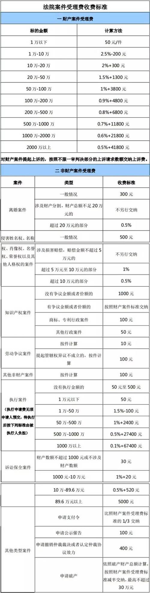 湖北律师收入（湖北律师费标准）-图2