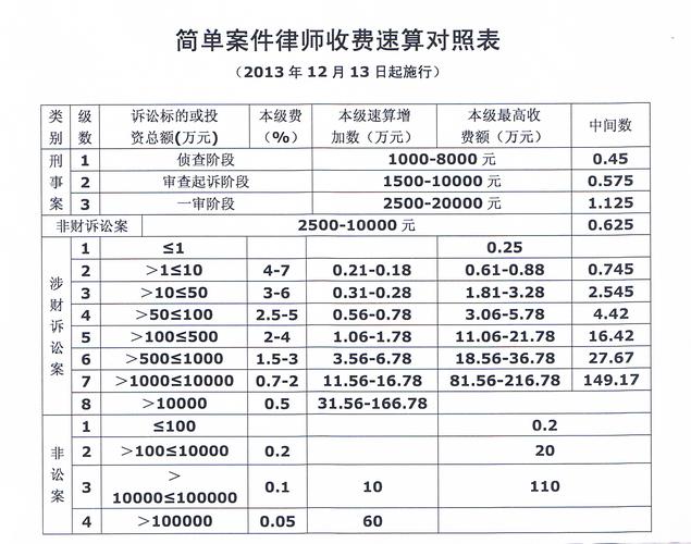 湖北律师收入（湖北律师费标准）-图1