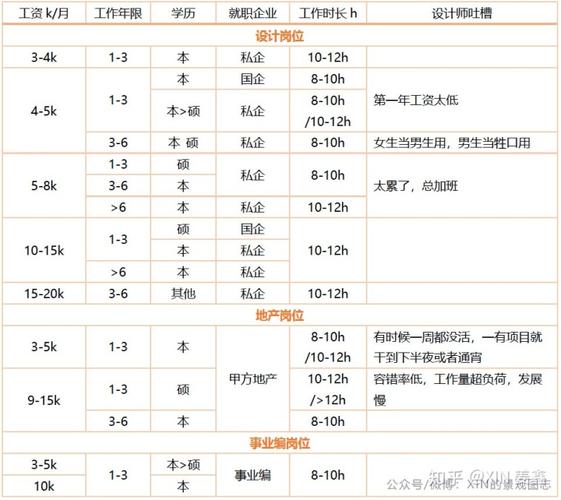 景观设计师收入（景观设计师年薪八十万）-图3