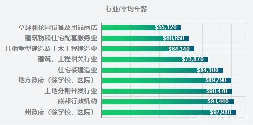 景观设计师收入（景观设计师年薪八十万）-图1