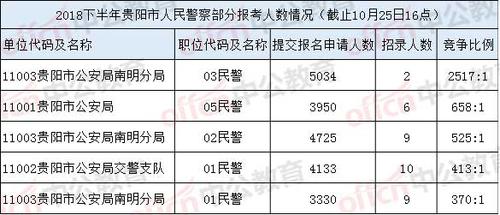 贵阳警察的收入（贵阳警察的收入多少）-图2