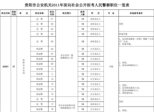 贵阳警察的收入（贵阳警察的收入多少）-图3