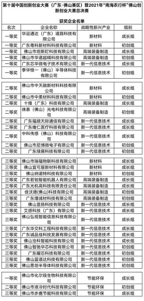 佛山记者收入（佛山记者收入多少钱）-图2