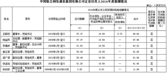 联通公司经理收入（中国联通经理工资）-图1