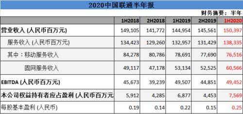 联通公司经理收入（中国联通经理工资）-图3