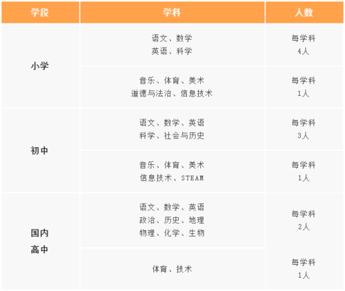 义乌公学教师收入（义乌教师基本工资）-图1